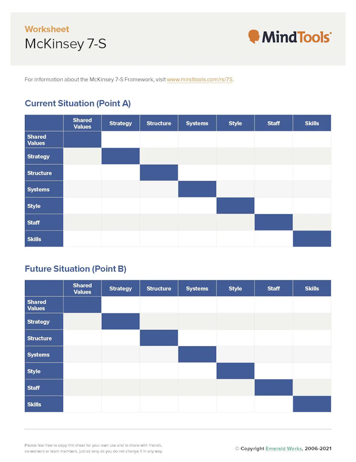 McKinsey 7S Framework - Making Every Part of Your Organization Work in Harmony