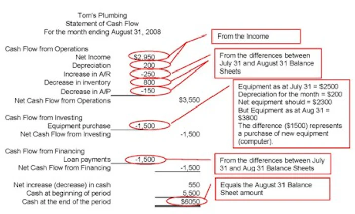 Understanding Accounts - Basic Finance for Non-Financial Managers