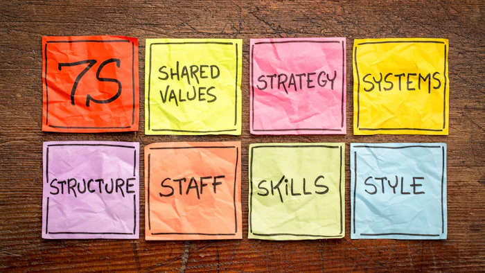 Colorful, crinkled squares of paper labeling the components of the 7 S framework.