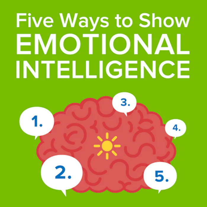 A brain surrounded by five points, symbolizing Emotional Intelligence.