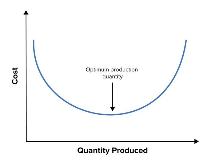 Achieving Economies of Scale - Understanding Why Bigger Can Be Better