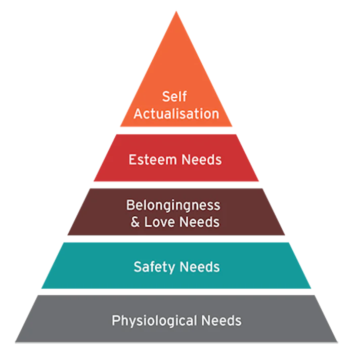 An Overview of Motivation 2