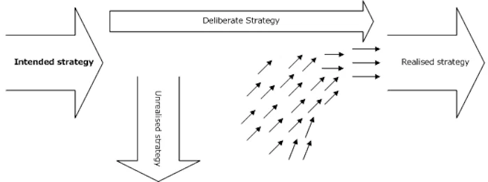 Emergent Strategy 2