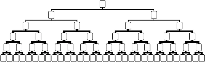 How Structure Affects Strategy 2