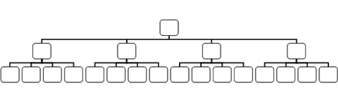 How Structure Affects Strategy 3