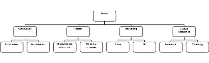 How Structure Affects Strategy 4